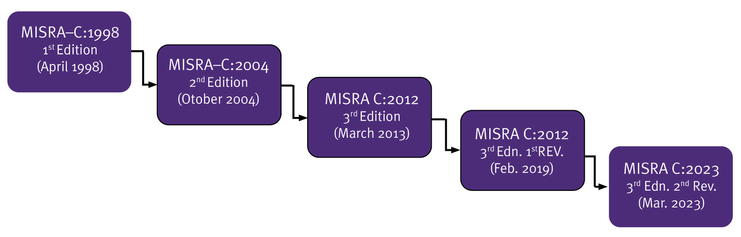 MISRA C:2023 セミナー