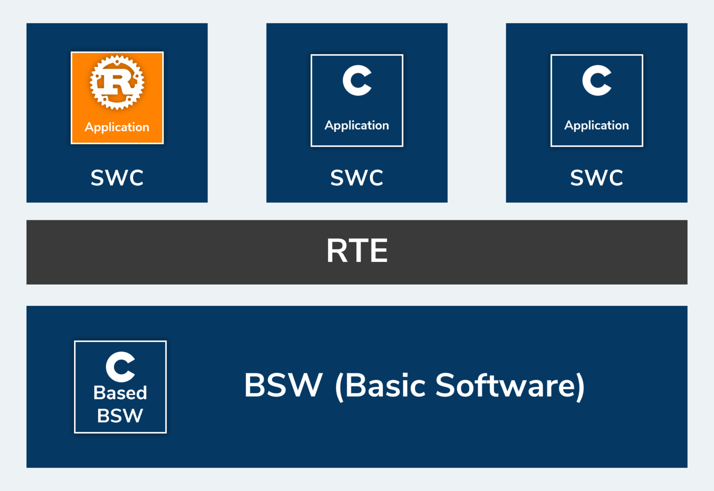 HighTec Rust Development Platform